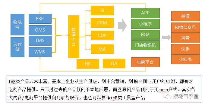 做互联网产品分析，这三个模型超级好用！