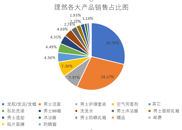 2年里，为何该类目50%的融资新锐都产品注销、经营异常&hellip;&hellip;