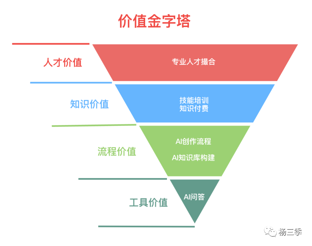 SuperApp 探索:知识问答 → 链接 → 撮合