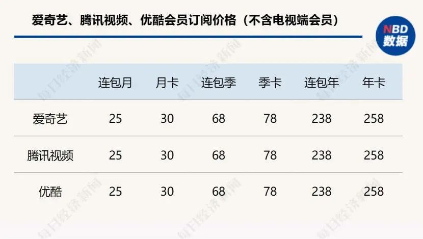 《狂飙》爆火,爱奇艺飘了?
