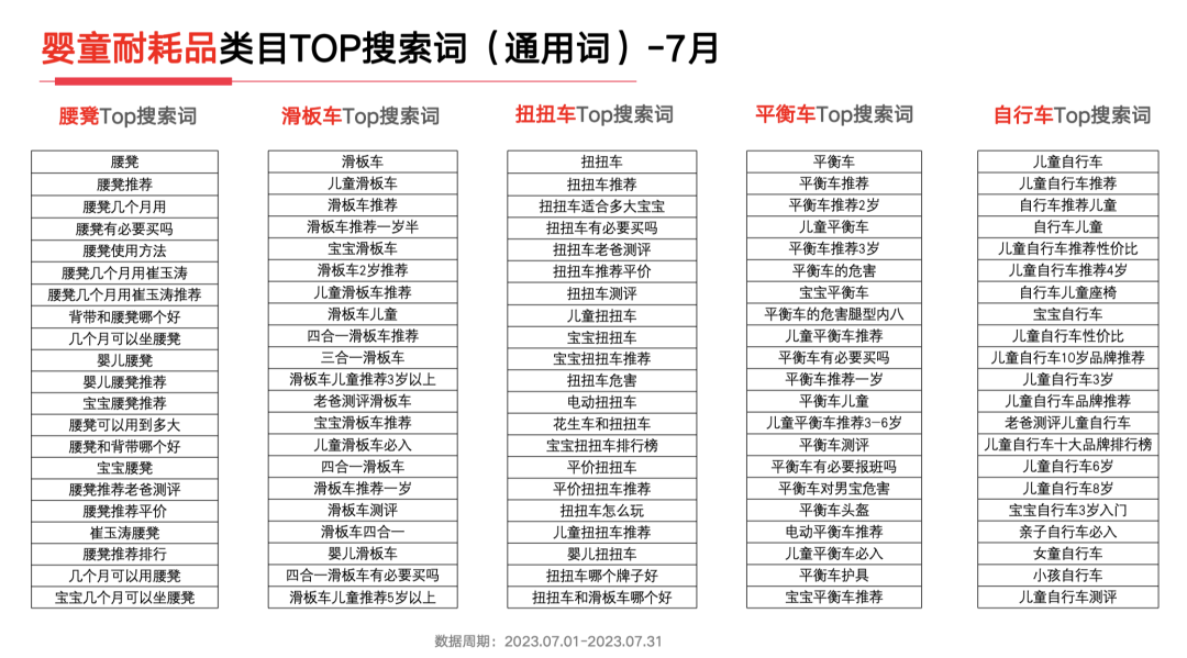 23年7月,小红书9大行业趋势分析