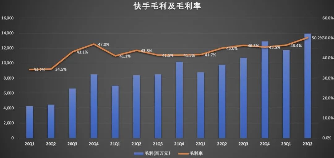 驶入“盈利时代”的快手,能走多远?