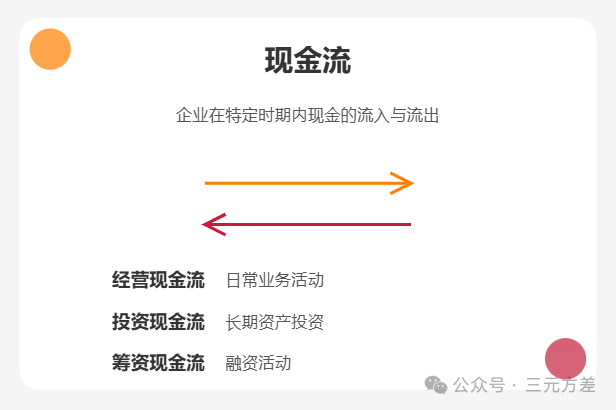 数据分析思维清单13/50:财务思维