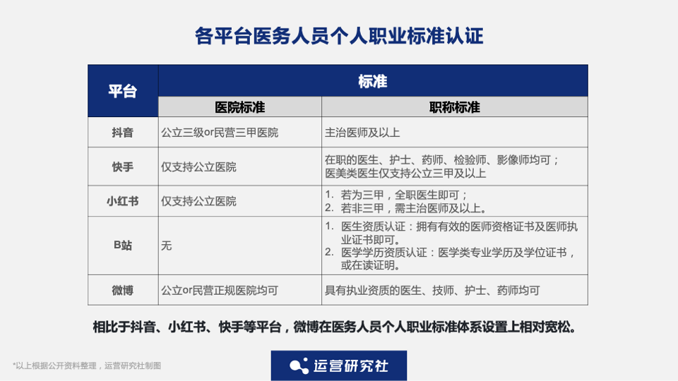 抖音、小红书、微博上的医疗科普内容靠谱吗？| 4000字深度测评