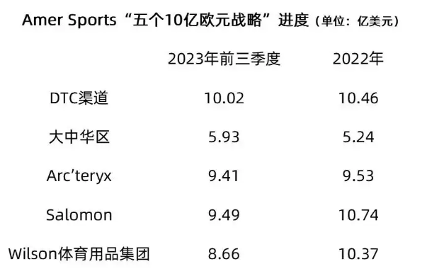 始祖鸟700亿上市,安踏并购之路能走多久?