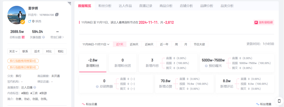 独立100天后，董宇辉尝到了流量的&ldquo;毒&rdquo;