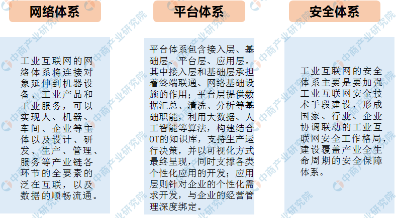 工业互联网产业链是什么(解读工业互联网产业链梳理)