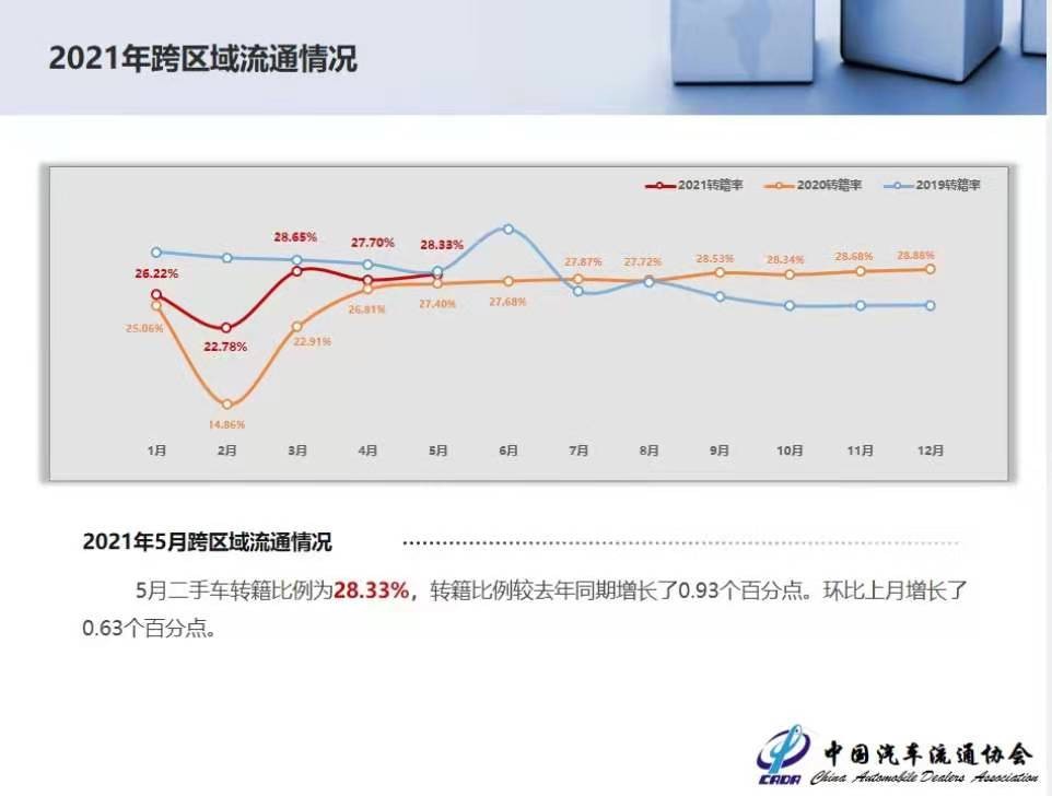 冰火两重天的二手车 冰火两重天的二手车