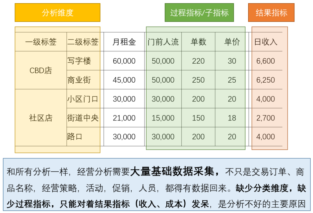 这是我见过最好的经营分析体系