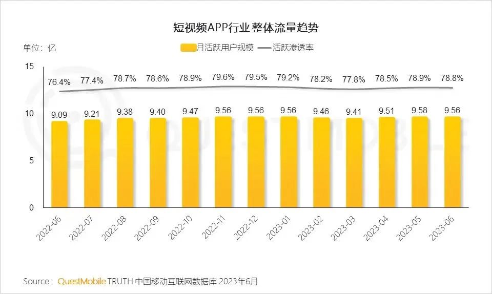 百万粉丝围观的视频笔记，扛起小红书流量红利新风口？