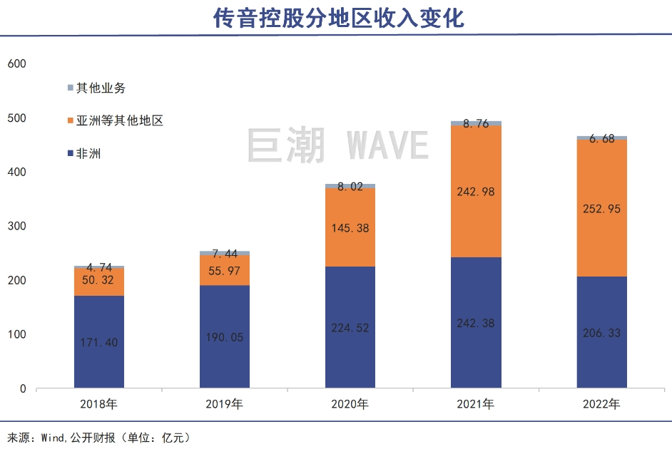 不靠中国市场,宁波老板一年进账600亿|巨潮