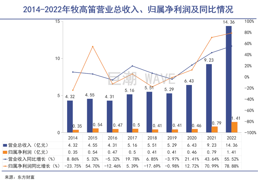 露营被年轻人抛弃了?|巨潮