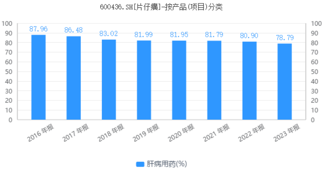 片仔癀走下神坛背后:“提价模式”终难长久