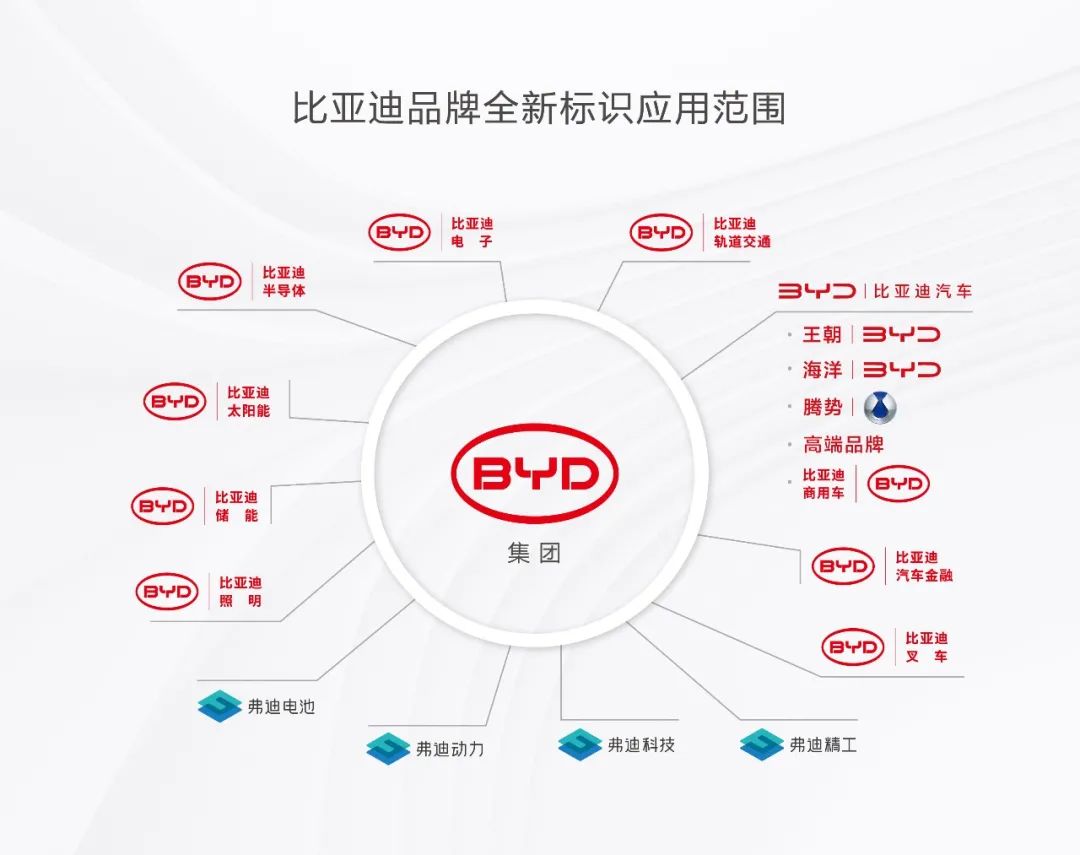 又被骂了！比亚迪新LOGO，以甲骨文为灵感，却跟牙线长得一摸一样？网友：只能说丑得很有底蕴&hellip;&hellip;