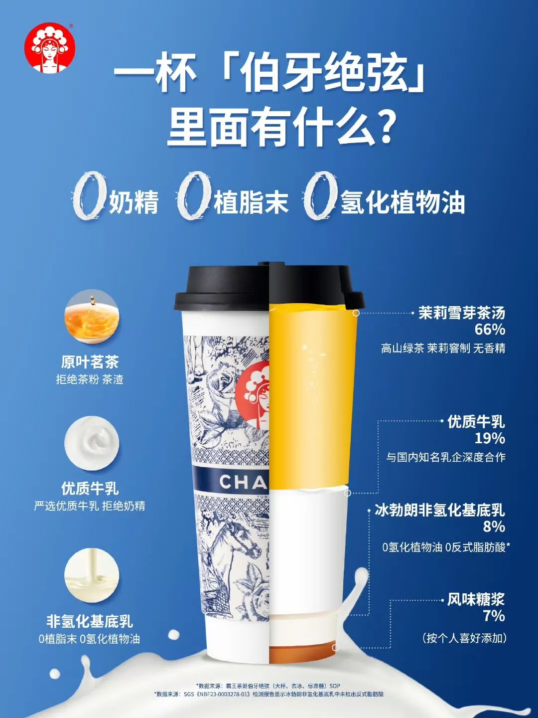 &ldquo;冰勃朗&rdquo;争议下，霸王茶姬遭遇信任危机