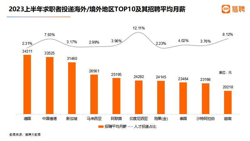 企业都在出海，作为打工人应该如何调整求职方向？