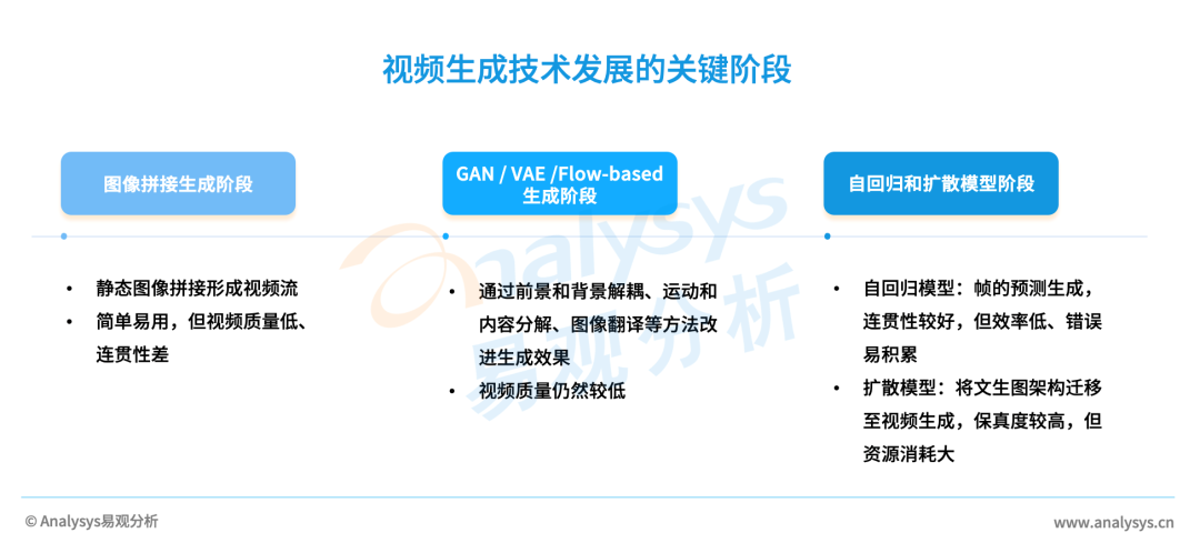 AIGC产业研究报告2023&mdash;&mdash;视频生成篇