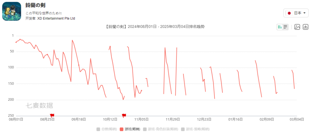六年了,战棋游戏还没出现新的赢家