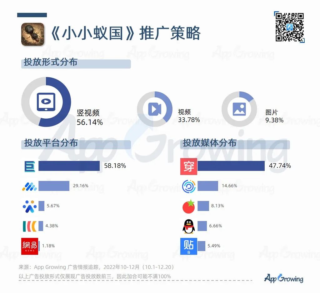 Q4尾声将近,手游再吹暖风,多个大厂获批版号,模拟类成为买量冠军
