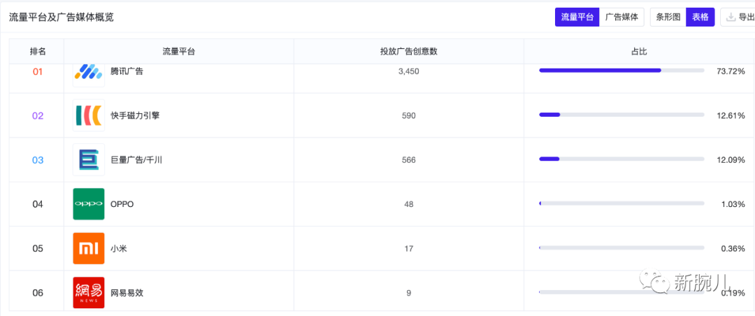 数据流解读《腹黑女佣》:首秀即爆款,跑量破2000万,号剧联动有新意