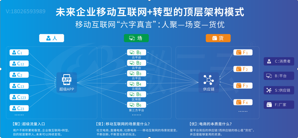 爆料传统企业通过社交电商新零售,火爆商业模式月销千万的技巧?