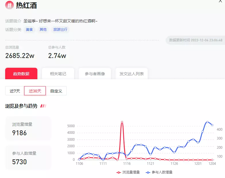 从热奶宝到围炉煮茶,谁在争抢冬日限定流量