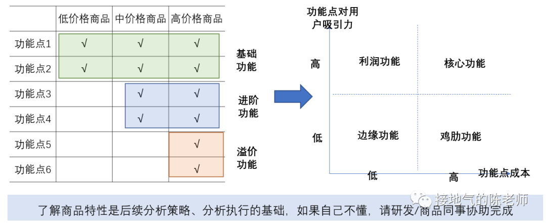 经营分析,如何洞察业务痛点