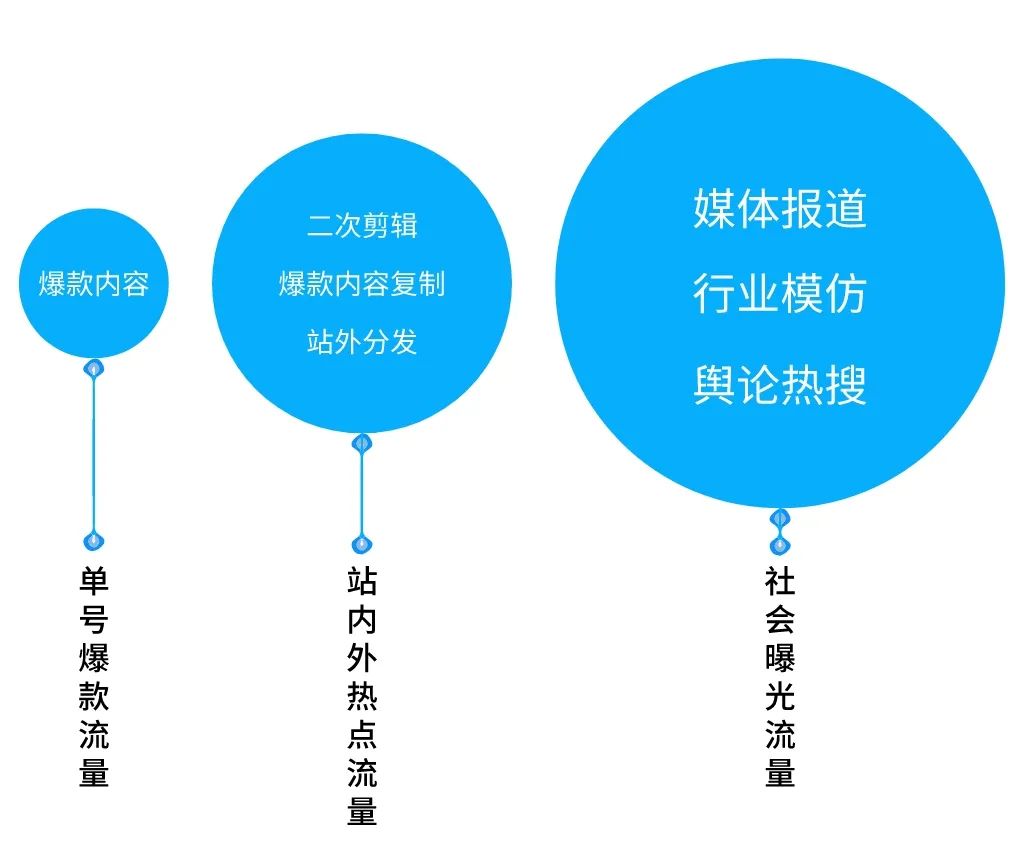 “挖呀挖”为什么能火遍全网?背后有玄机!