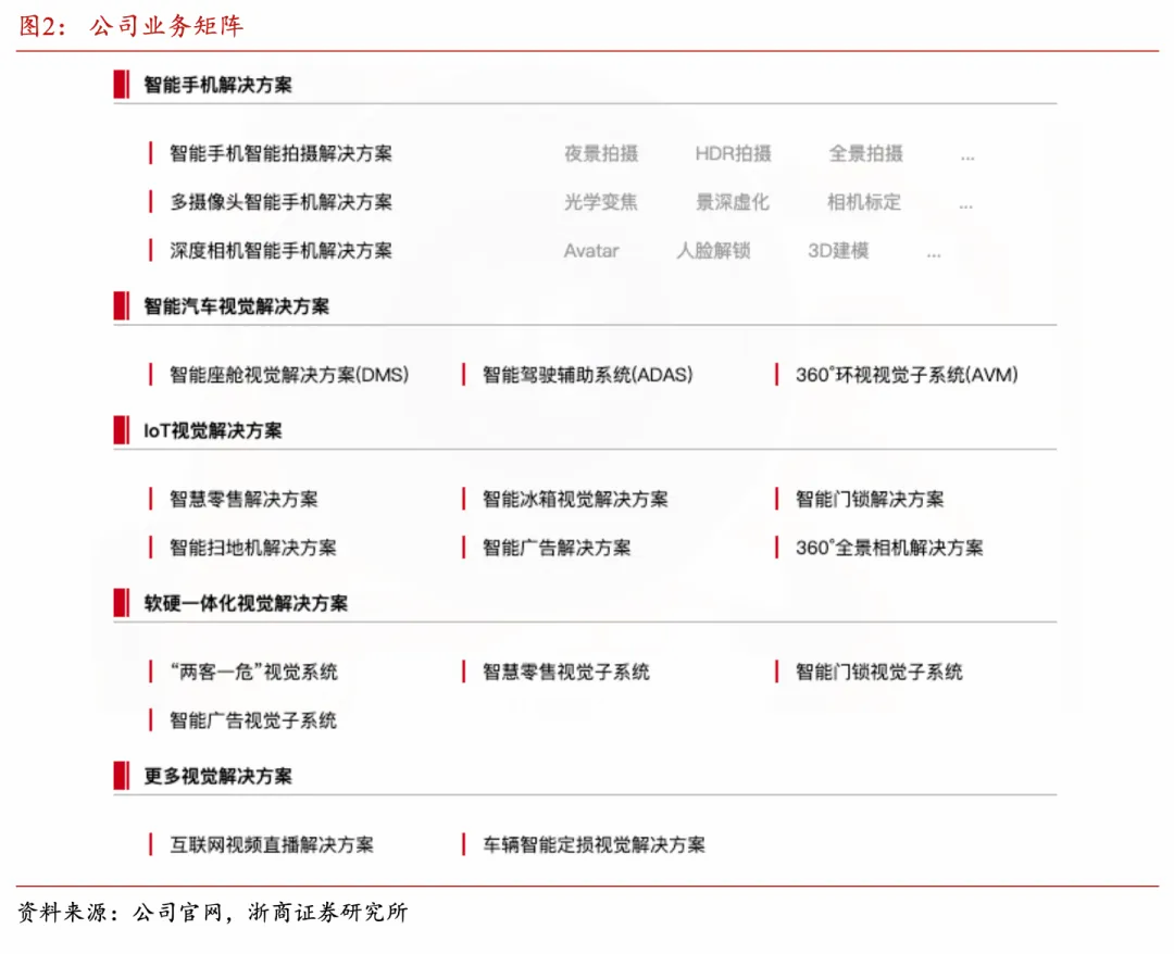 虹软科技股价跳水，但视觉AI的前景不会&ldquo;跳水&rdquo;
