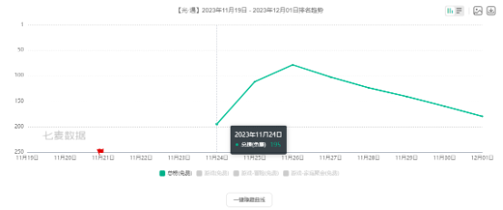 网易正在打造超级IP