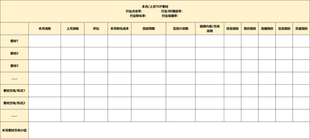 信息流广告投放如何打造数据分析体系?