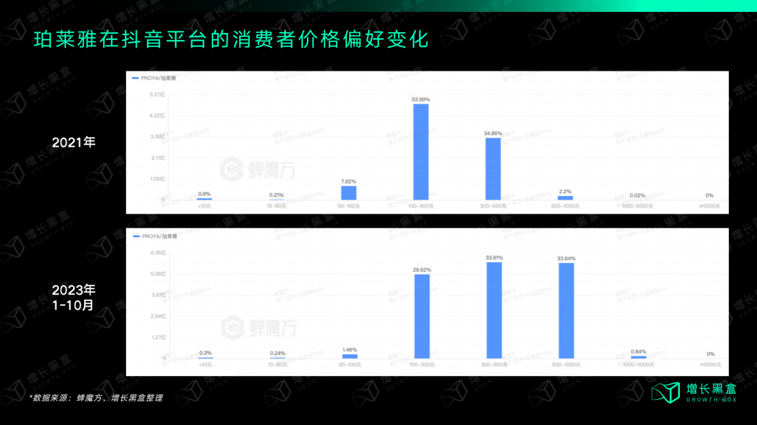 质疑我妈,理解我妈,成为我妈:万字拆解珀莱雅的数字化战略