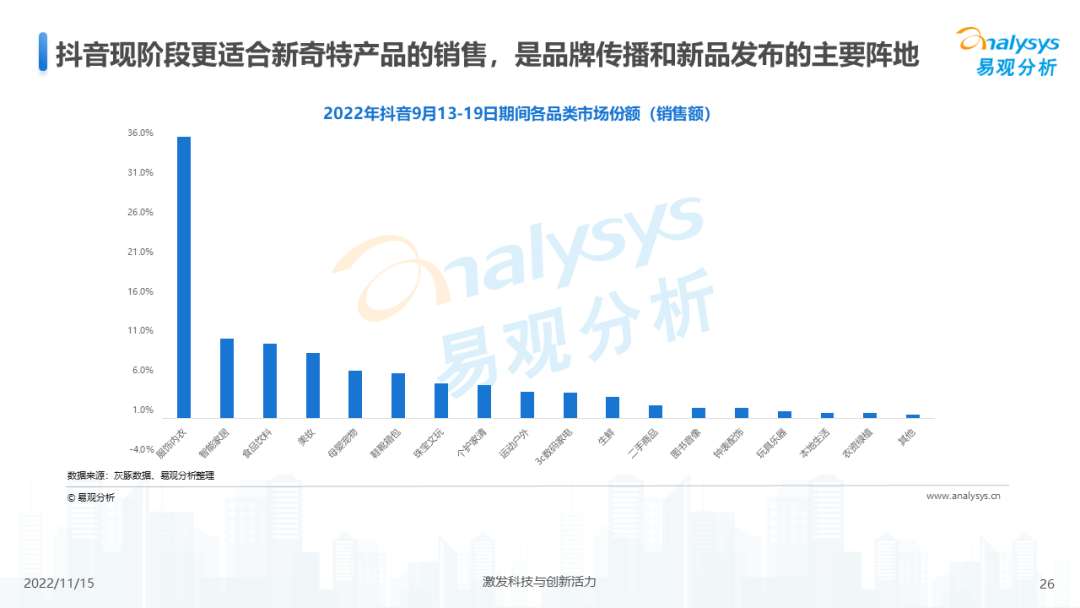 2022年中国电商平台市场洞察