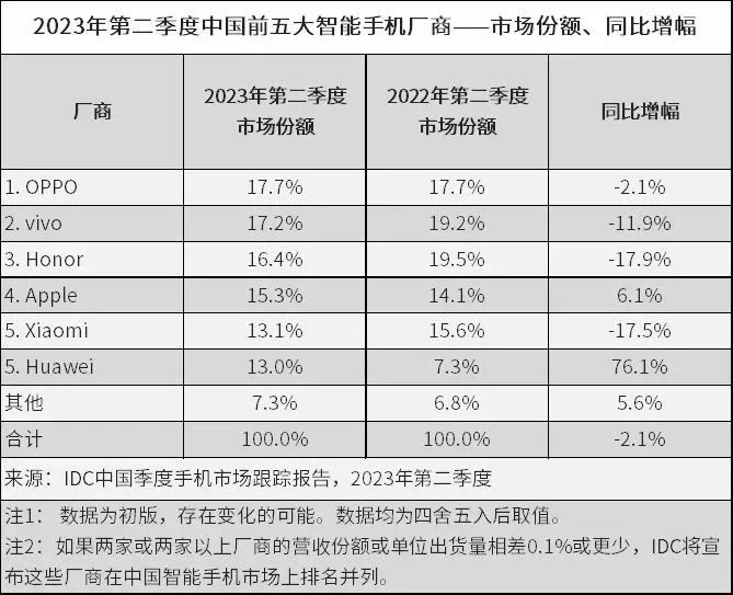 小米遭遇&ldquo;中年危机&rdquo;