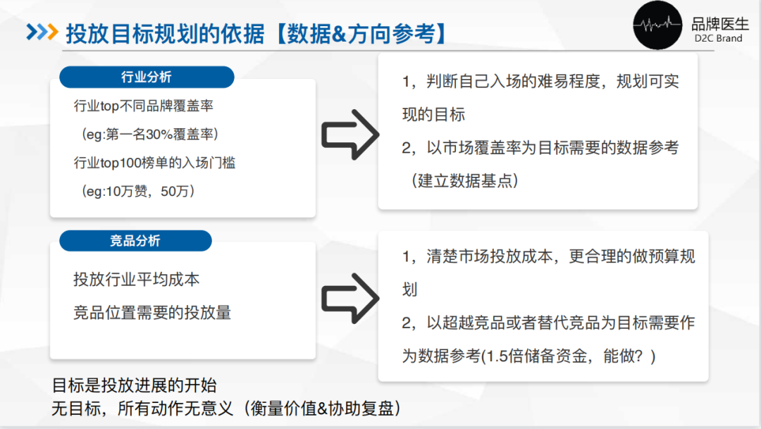 小红书的投放预算怎么合理制定?如何更高效的BD达人?小红书团队的搭建?