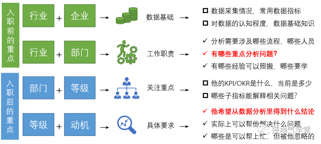 我只用2天，从小白变成行业专家