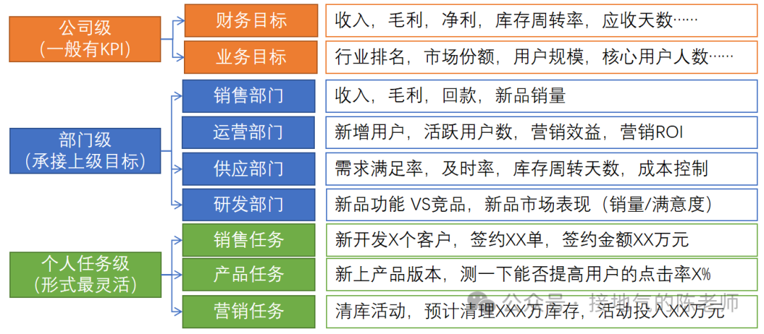 如何构建数据分析体系?