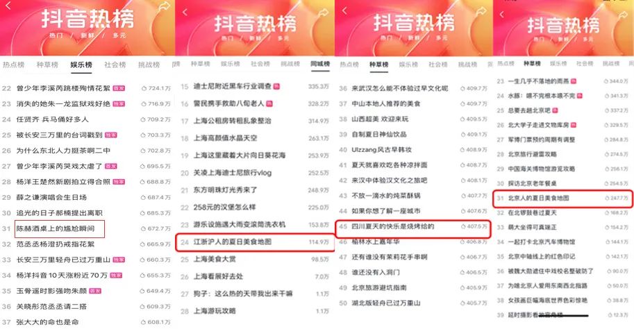 2023快消商战经典！吃烧烤+喝老雪爆火，复盘老雪夏日营销卡位战