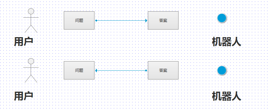 客服系统机器人产品设计详解