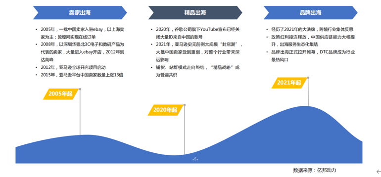 6年海外营销主管爆肝分享: 2024如何高效做红人营销