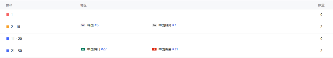 GooglePlay人气蹿升榜第2！塔防巨头111%破圈之作：大富翁+Roguelike RPG《Heroll》深度解析