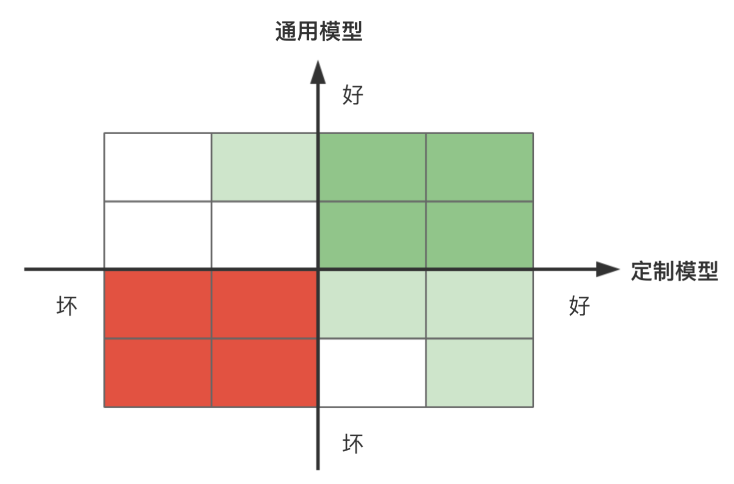 互联网金融中可做的17个模型
