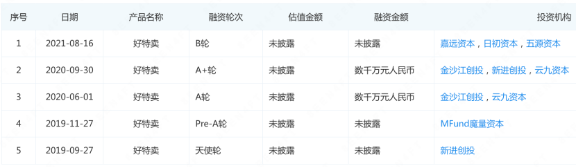 谨防好特卖&ldquo;售假式&rdquo;低价陷阱