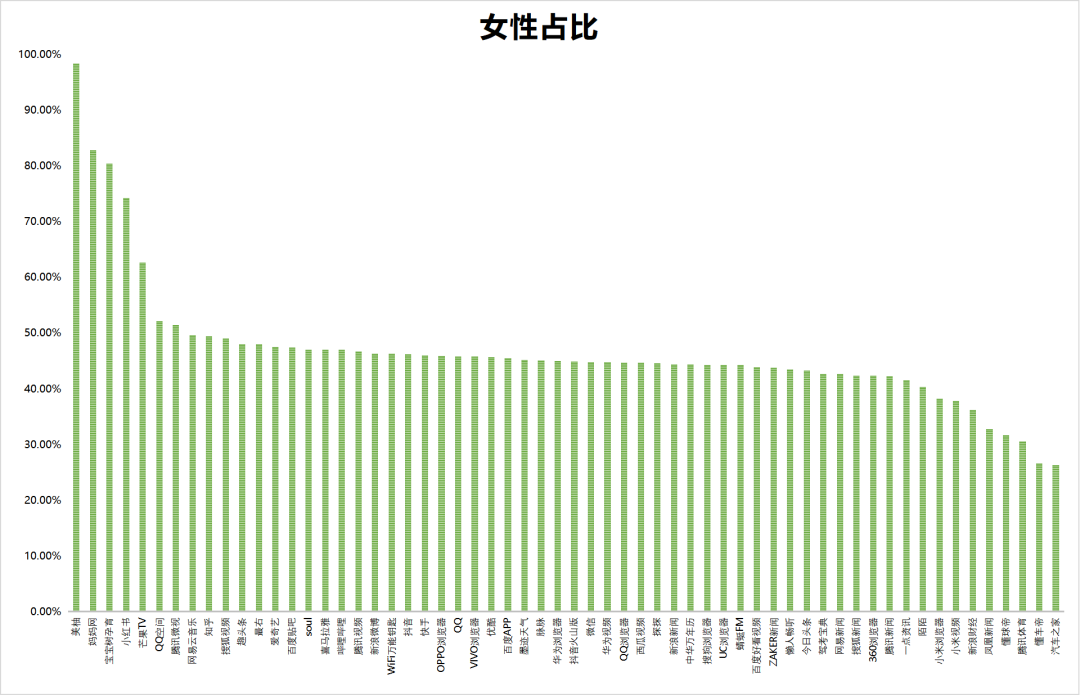 【最新】60个信息流平台用户数据表!