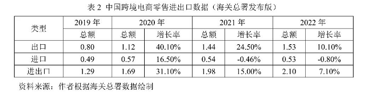 年度复盘:螺旋式上升,跨境电商平台携新模式重洗海外格局?