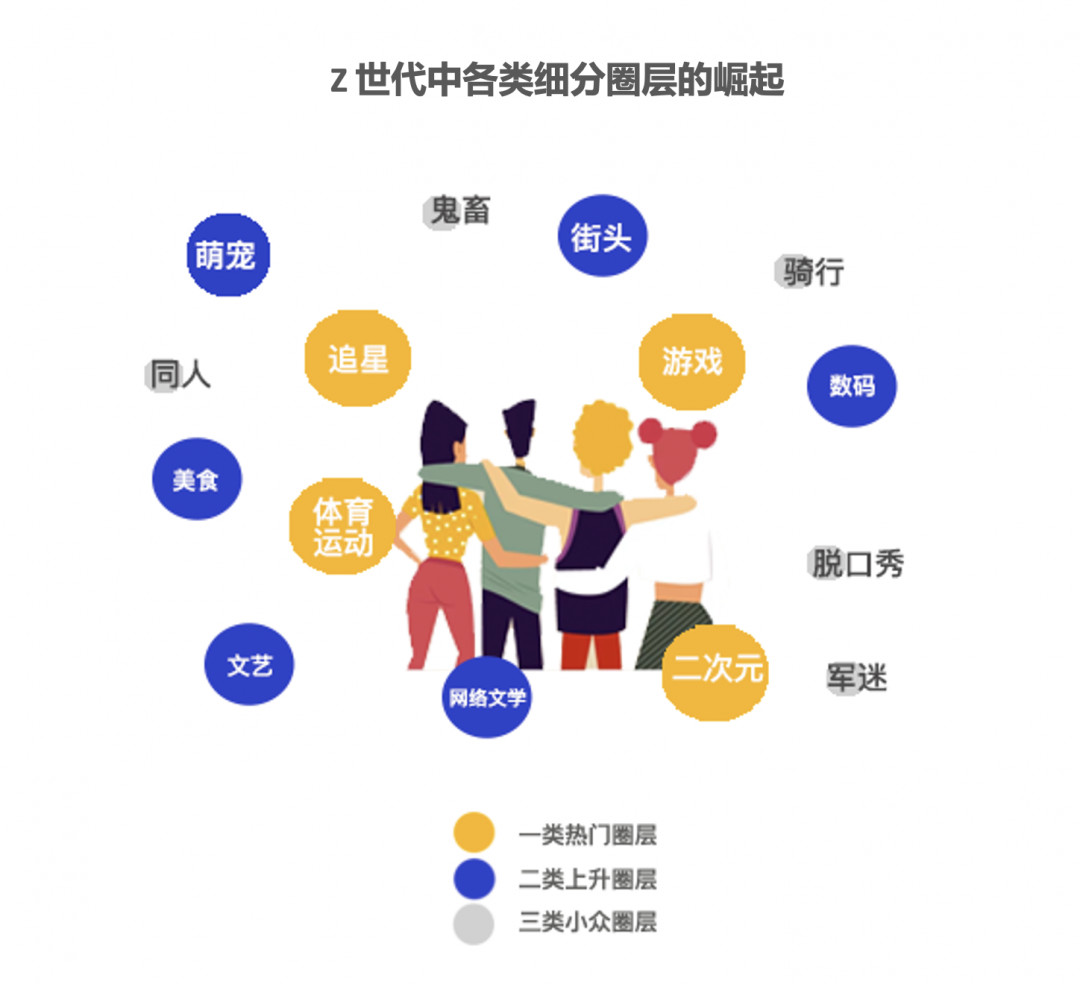 独家:除了盲盒、B站和特斯拉,95后们用“败家”引领未来10年营销新趋势 独家:除了盲盒、B站和特斯拉,95后们用“败家”引领未来10年营销新趋势