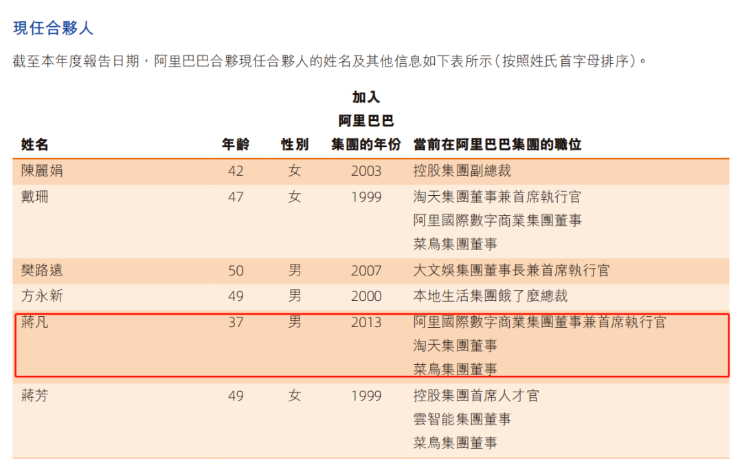 消失500天，蒋凡重归阿里