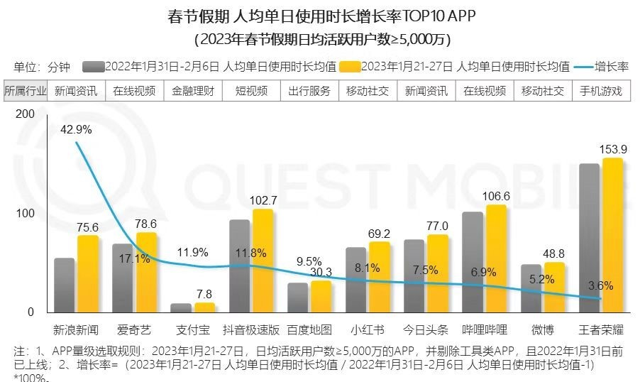 内容当道,支付宝想活成“微信”