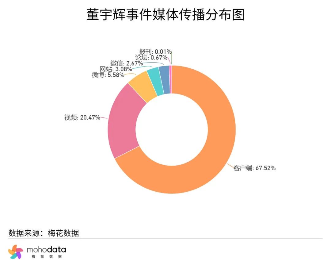 一周舆情监测:VIVO回应X200 Pro炫光问题