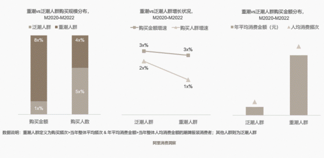 贾斯汀·比伯旗下潮牌入驻天猫,千元新品上架秒空